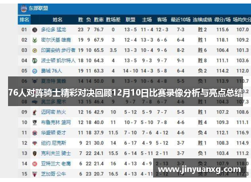 76人对阵骑士精彩对决回顾12月10日比赛录像分析与亮点总结